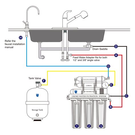 Ukoke RO8-P 6 Stages Reverse Osmosis, Water Filtration System, 75 GPD ...