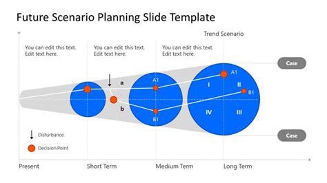 Future Scenario Planning Funnel for PowerPoint - SlideModel