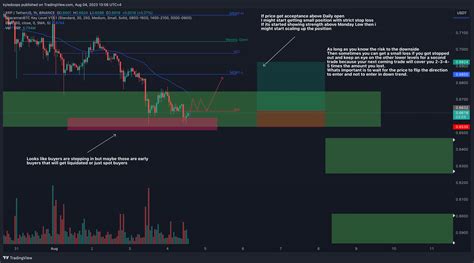 Binance Xrpusdt Chart Image By Kyledoops Tradingview