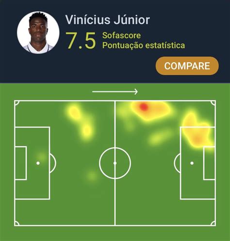 Sofascore Brazil on Twitter CopaDoMundoFIFA Vinícius Júnior vs