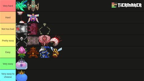 Terraria 1.4 boss difficulty Tier List (Community Rankings) - TierMaker