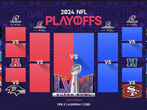 The Nfl Playoff Bracket Is Set The Sportsletter