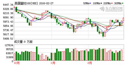 金属价格跳升提振矿业股 欧股大涨至三周高位 搜狐