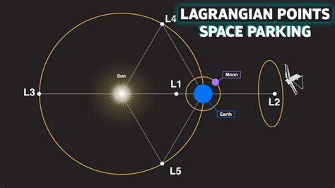 LAGRANGE POINTS EXPLAINED WHAT MAKES LAGRANGE POINTS UNIQUE