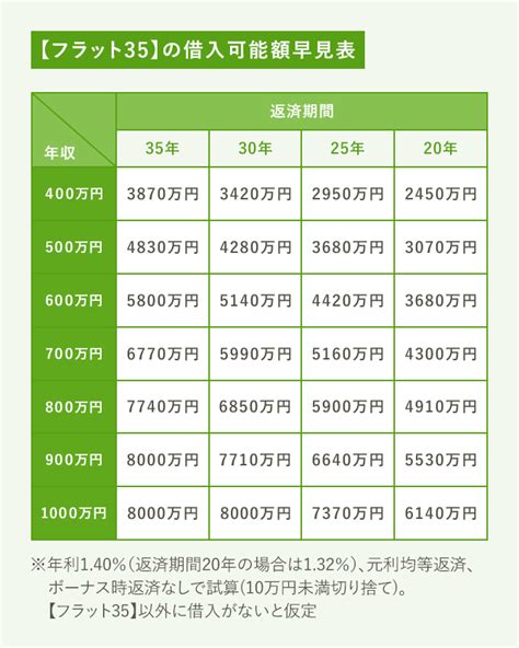 【フラット35】って、どんな住宅ローンなの？｜suumo 家とお金の相談