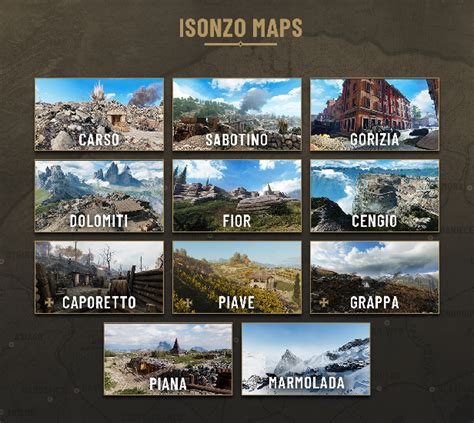Купить Isonzo Steam