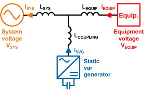 Understanding Svg Power Quality Function And Benefits