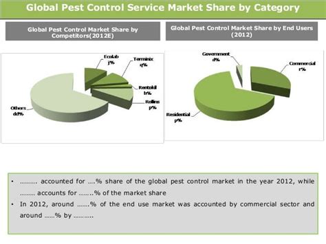 Global Pest Control Services Market Trends And Opportunities 2013