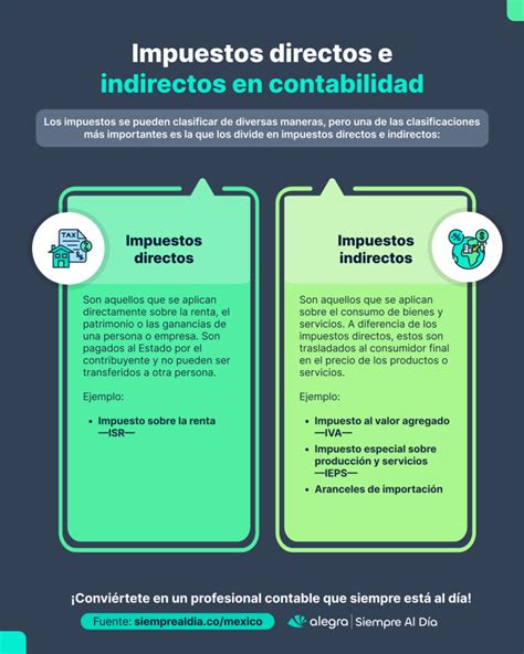 Impuestos directos e indirectos Cuál es la diferencia