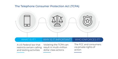 Beginner S Guide To The Tcpa Compliancepoint