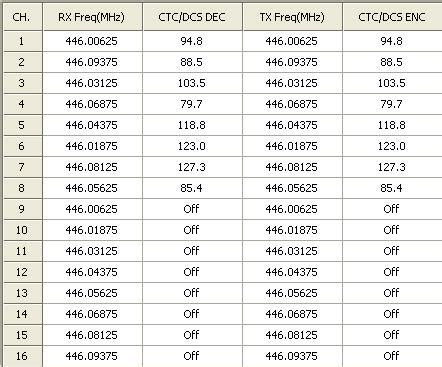 Baofeng Frequency Chart - operfwinter