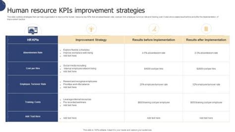 Human Resources Kpis Slide Team