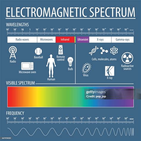 Electromagnetic Spectrum And Visible Light High-Res Vector Graphic ... 