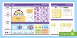 Year 5 Position And Direction Maths Knowledge Organiser