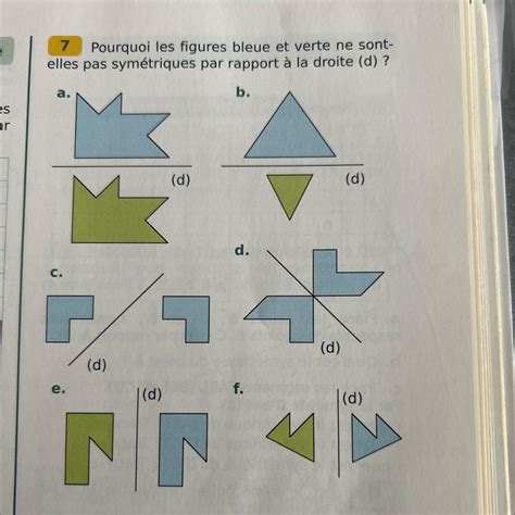 Pourquoi Les Figures Bleue Et Verte Ne Sont Elles Pas Sym Triques