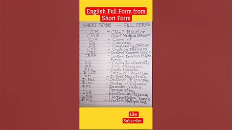 Full Forms From English Short Forms Shortsvideo English Shorts Youtube