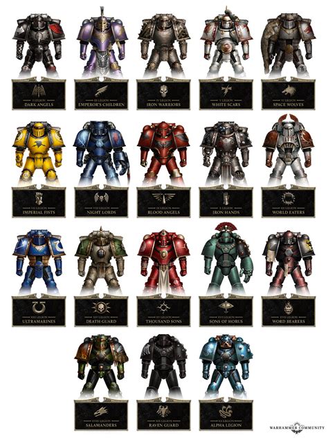 Designers explain the origins of the original warhammer 40k space marine legions 25