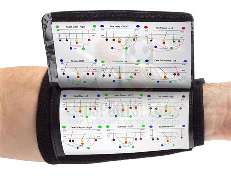 Quarterback Wristband Playbook Template