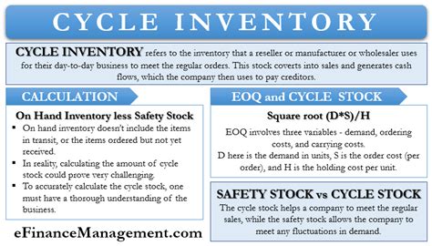 Inventory Management Life Cycle