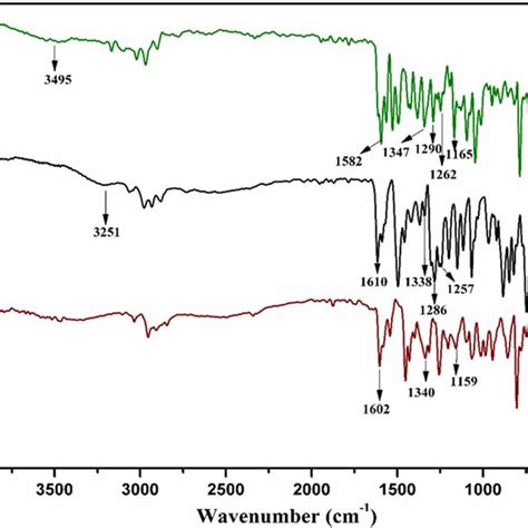 UVVis Spectra Of A Schiff Base L1 B L2 C Zn II D Cu