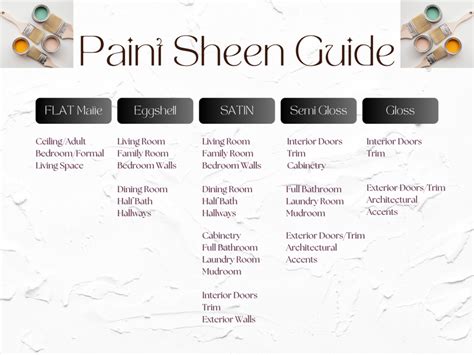 Paint Sheen Guide What Paint Finish Is Best For Each Room In Your Home