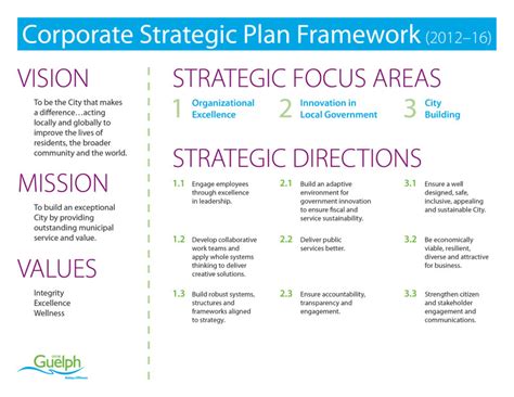 Strategic Business Planning Framework Template Inside Business Plan