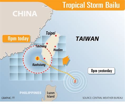 《taipei Times》 Storm Landfall Likely At 2pm On Peninsula 焦點 自由時報電子報