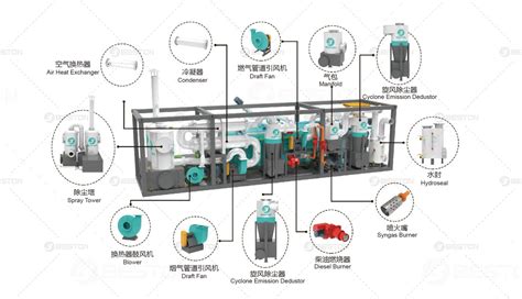 Mobile Biochar Machine Continuous Work For H