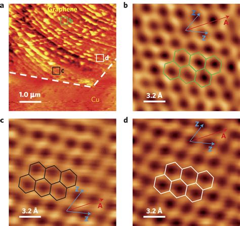 Scanning Tunnelling Microscopy Of A Single Crystal Graphene Grain On