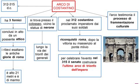 Arco Di Costantino DSA Study Maps