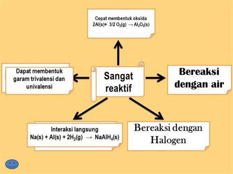 Mengetahui Bahan Dasar Aluminium, Manfaat dan Proses Pembuatannya - Alumunium Blitar