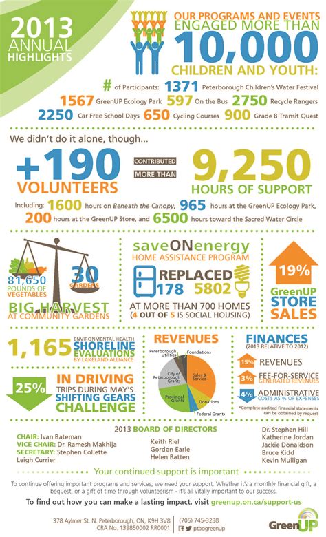 Nonprofit Annual Report Infographic Template | AnnualTemplate.netlify.app