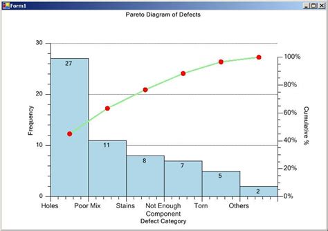 Cara Membaca Diagram Pareto