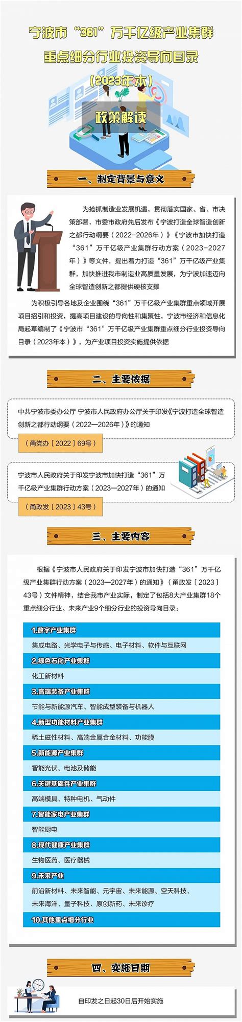 投资导向目录发布，涉及宁波“361”万千亿级产业集群产业集群宁波市新浪新闻