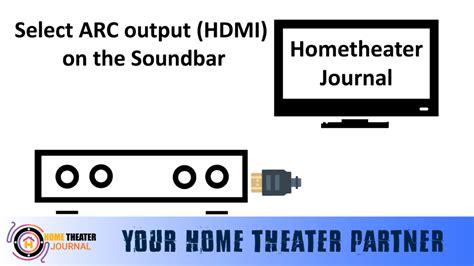 How to Connect Soundbar to TV with HDMI | 5-Step Guide