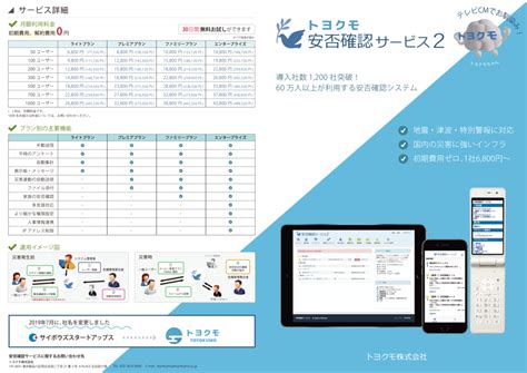 トヨクモ安否確認サービス2の評判・口コミ 料金・機能・特徴・導入事例 ボクシルsaas