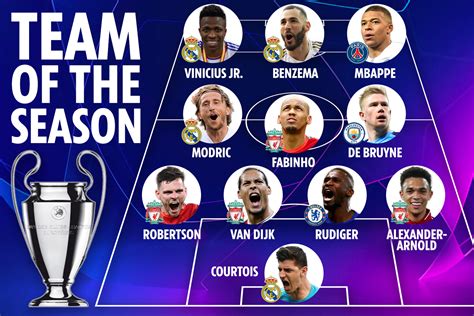 What S He Doing There Champions League Team Of Season Announced By