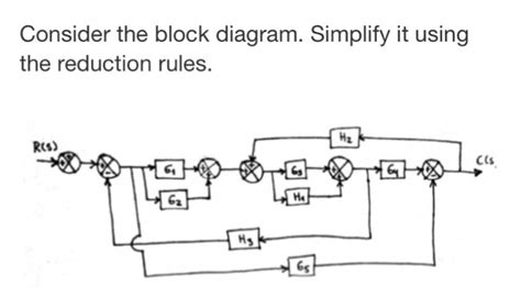 Solved Consider The Block Diagram Simplify It Using The