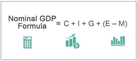 Nominal GDP Formula | How to Calculate Nominal GDP?