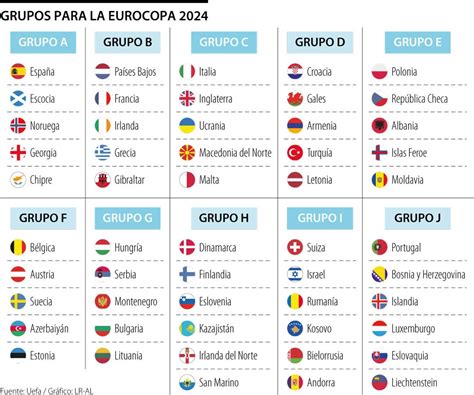 As Quedaron Los Grupos De La Eurocopa Equipos Confirmados