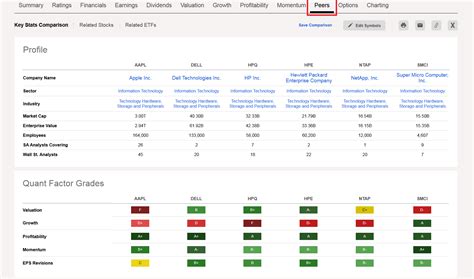 Seeking Alpha Review 2023 Is The Premium Plan Worth It