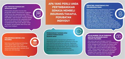 Fakta Sebenar Mengenai Insurans Takaful Perubatan Dan Kesihatan