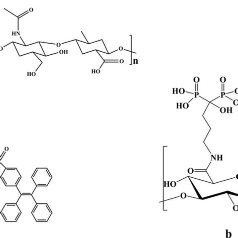 Chemical Structure Of Alginate Download Scientific Diagram