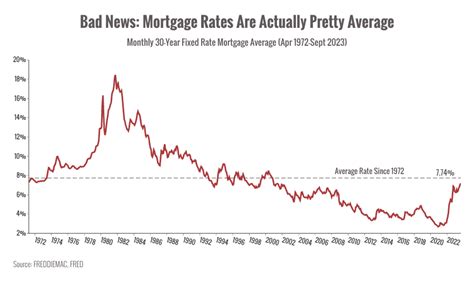 Negotiating Your Next Mortgage Northstar Capital Advisors