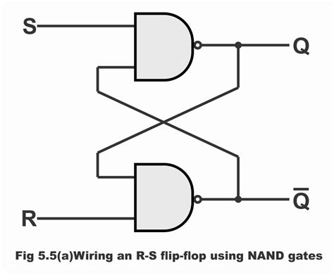 Rs Flip Flop Circuits Using Nand Gates And Nor Gates