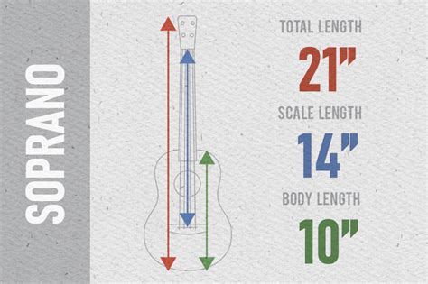 Ukulele Sizes The Ultimate Guide Uke Planet