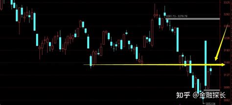 8月30日股市分析 知乎