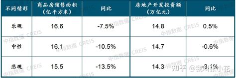 2022上半年中国房地产市场总结and下半年趋势展望 知乎