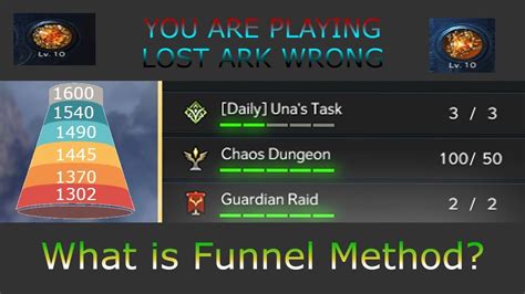 Funnel Method In Lost Ark Youtube