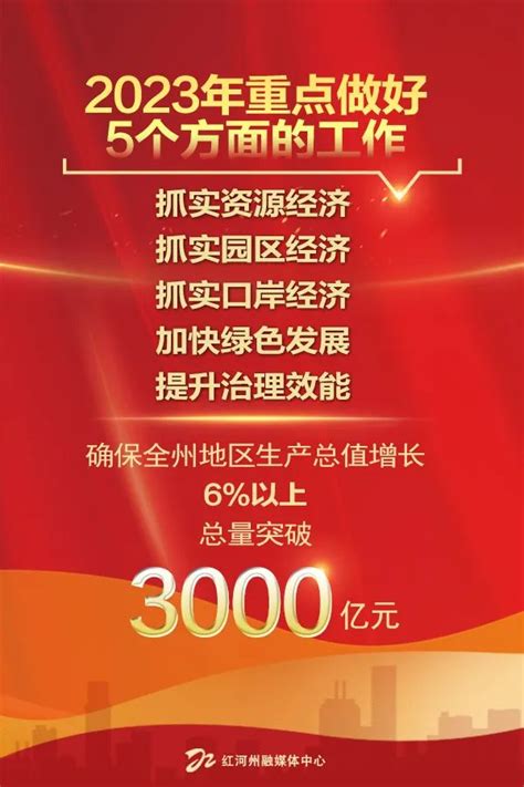 红河州2023年政府工作报告解读① 锚定新目标 奋进新征程